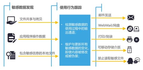 鯤鵬展翅 力算未來 閃捷數(shù)據(jù)防泄漏與華為Taishan服務器完成互認證