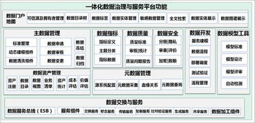一篇讀懂數(shù)據(jù)治理、共享與應用 軟件開發(fā)基礎架構