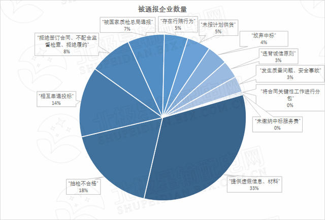 351家不良行為數(shù)據(jù)解析 大鍋飯式扶持策略的戰(zhàn)略錯誤與原因分析