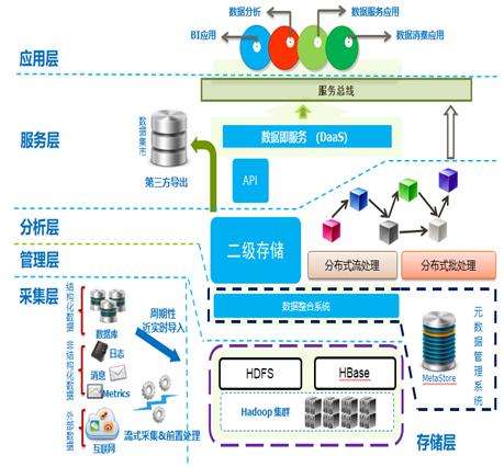 云操作系統(tǒng)研發(fā)與應用國家地方聯(lián)合工程研究中心數(shù)據(jù)處理服務
