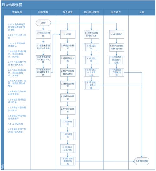 洛陽工廠制造業金蝶供應鏈管理軟件的數據處理服務優化策略